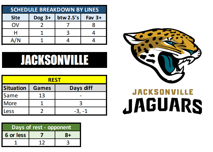 In 2024, the jaguars schedule 2024 will play backtoback games in